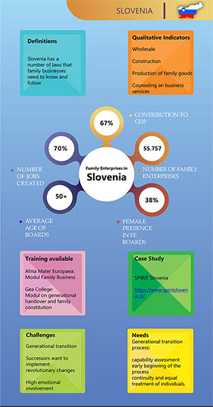 infographic Slovenia